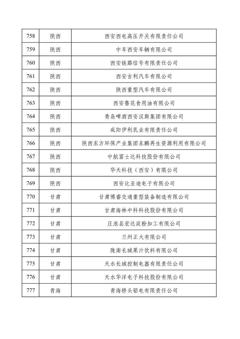 重磅！工信部公布2022年度绿色制造名单！(图39)