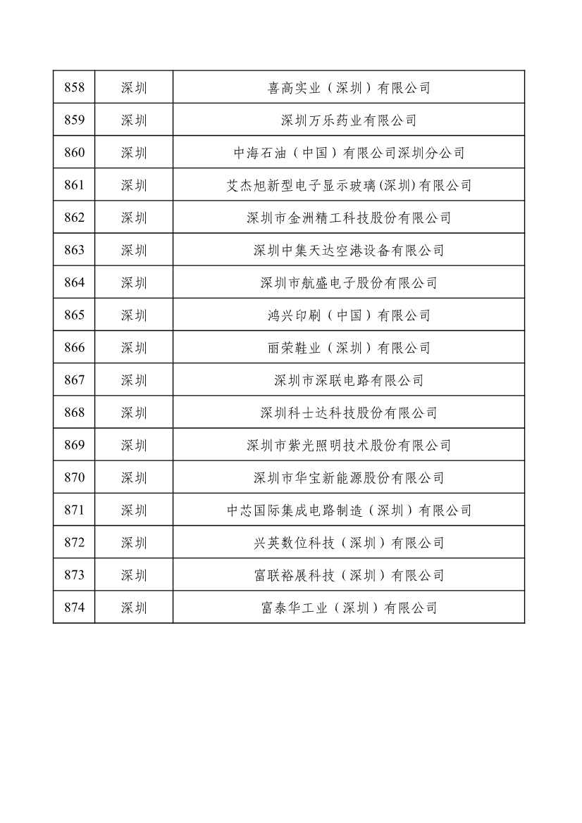 重磅！工信部公布2022年度绿色制造名单！(图44)