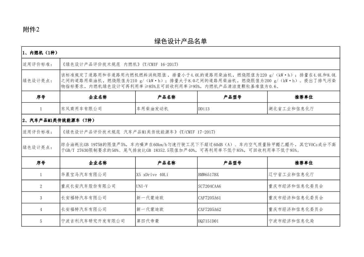 重磅！工信部公布2022年度绿色制造名单！(图45)