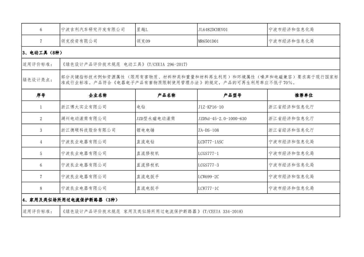 重磅！工信部公布2022年度绿色制造名单！(图46)
