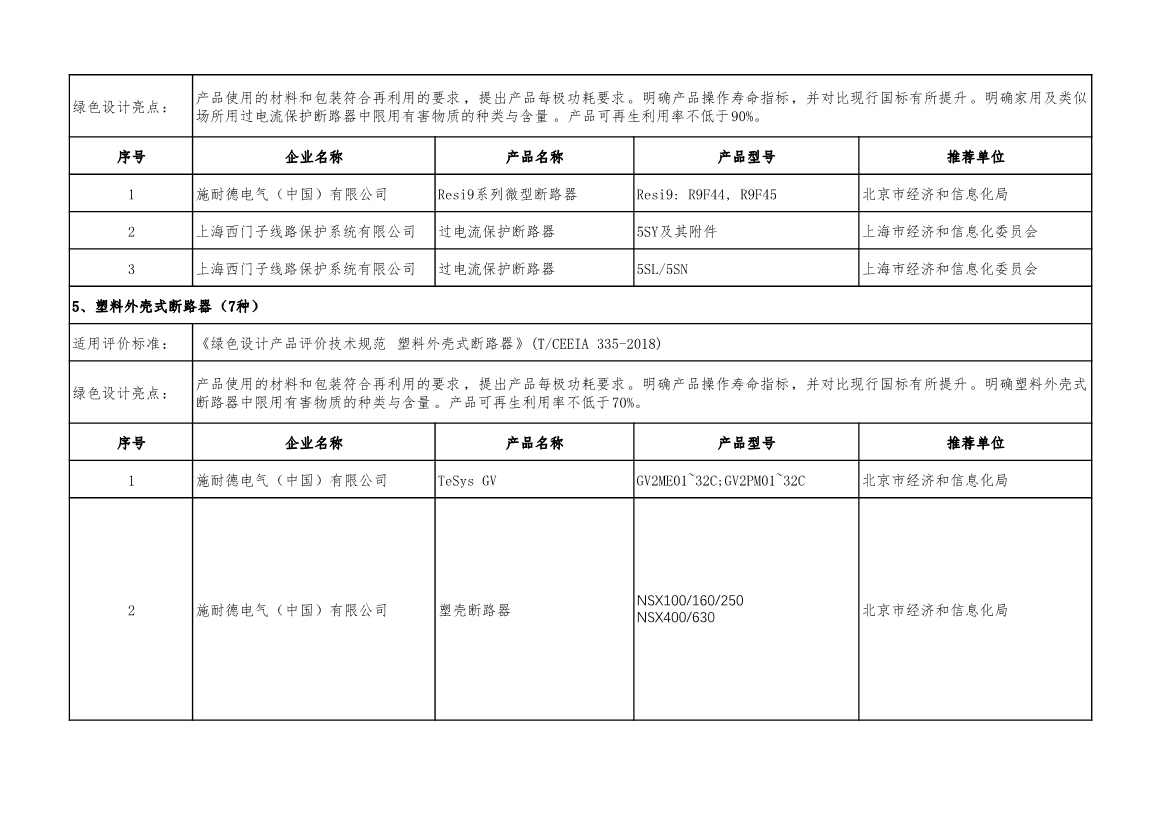 重磅！工信部公布2022年度绿色制造名单！(图47)
