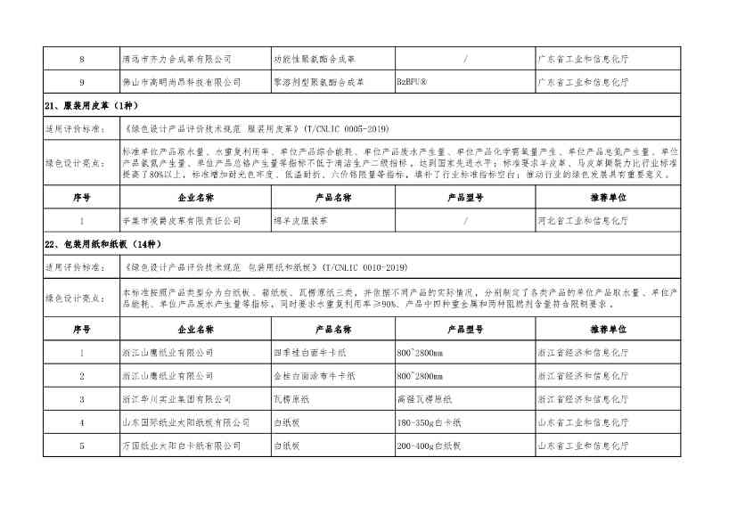 重磅！工信部公布2022年度绿色制造名单！(图59)