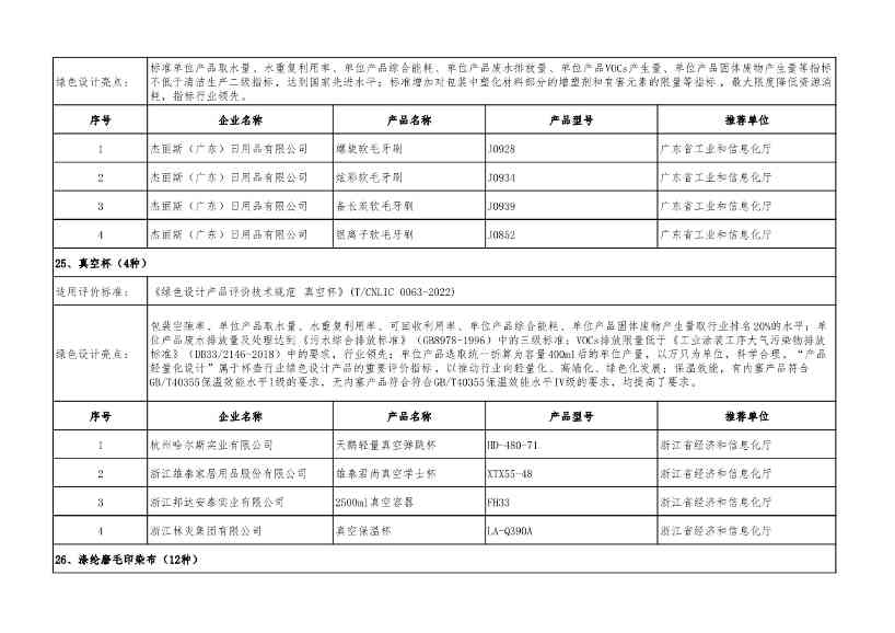 重磅！工信部公布2022年度绿色制造名单！(图61)