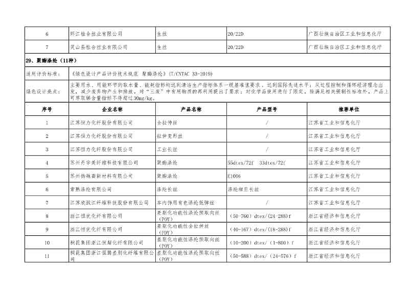 重磅！工信部公布2022年度绿色制造名单！(图64)