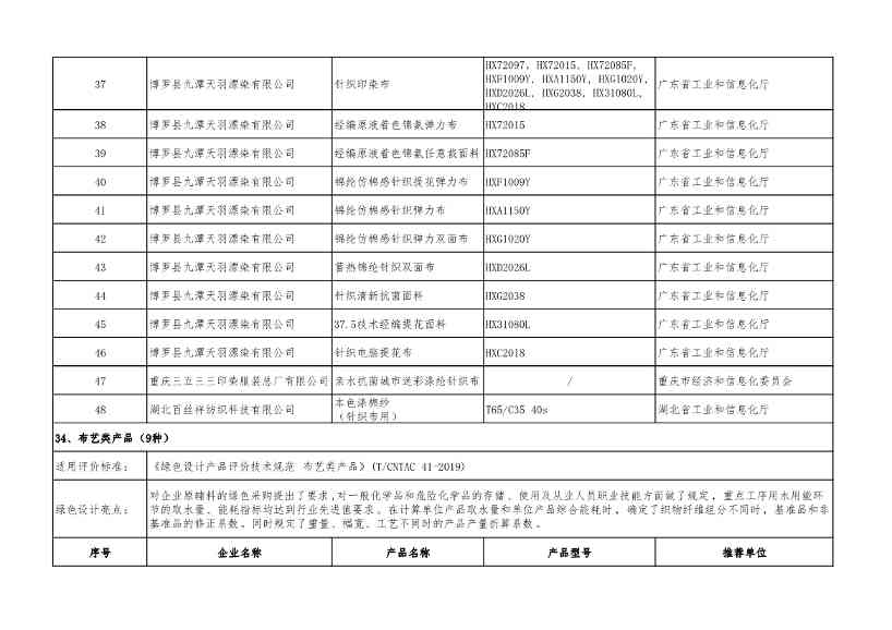 重磅！工信部公布2022年度绿色制造名单！(图69)