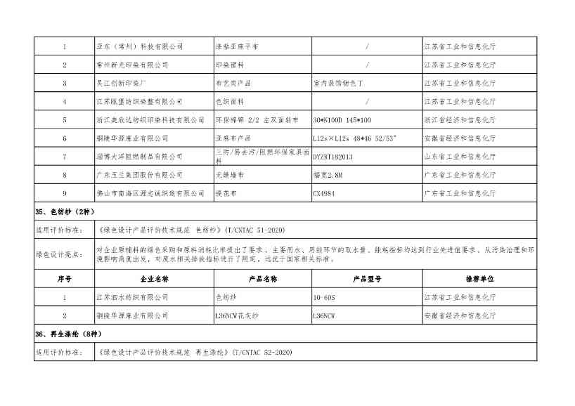 重磅！工信部公布2022年度绿色制造名单！(图70)