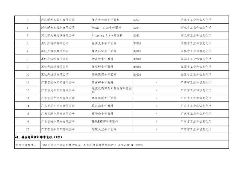 重磅！工信部公布2022年度绿色制造名单！(图73)