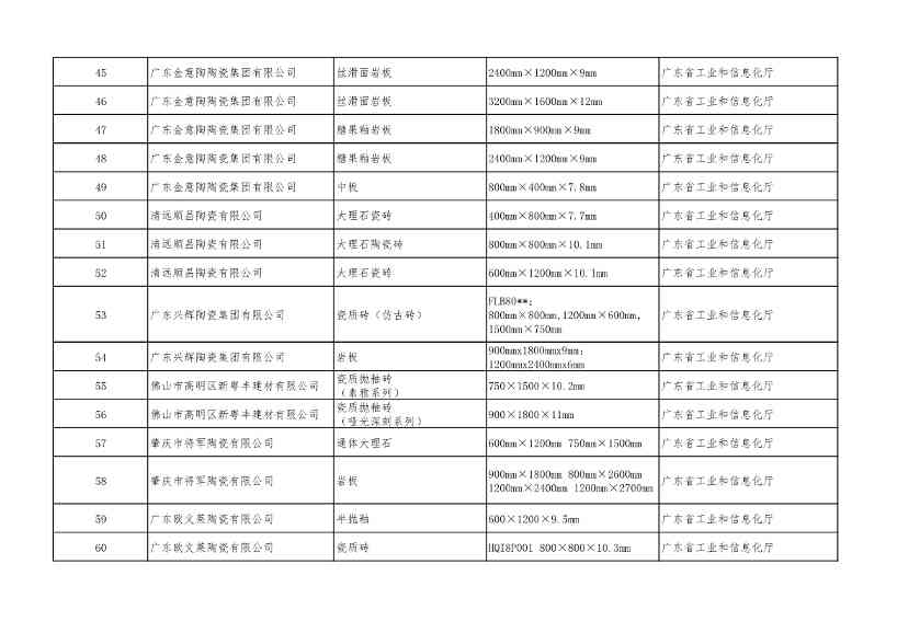 重磅！工信部公布2022年度绿色制造名单！(图81)