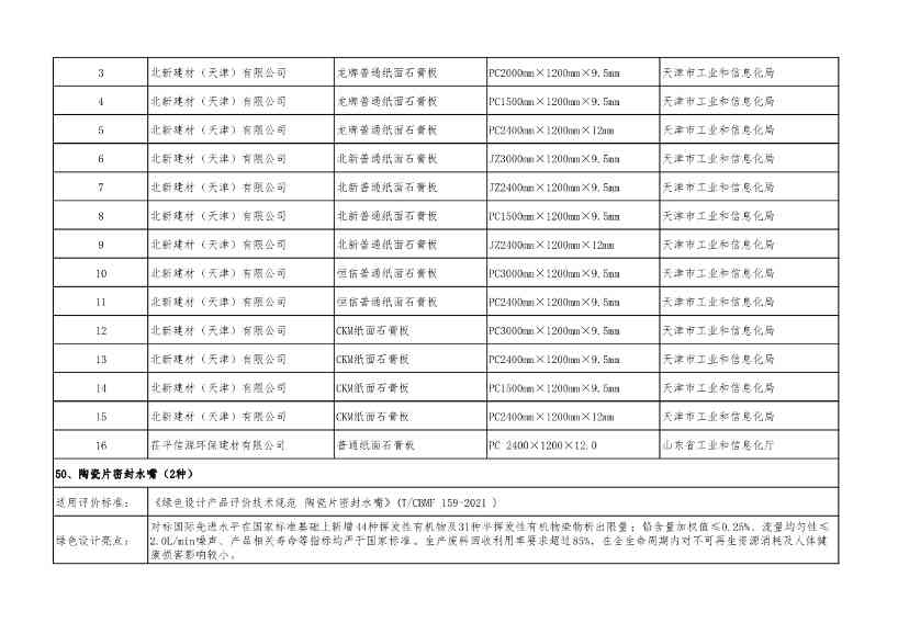 重磅！工信部公布2022年度绿色制造名单！(图86)