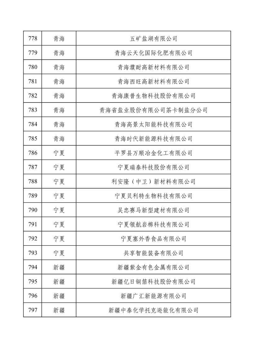 重磅！工信部公布2022年度绿色制造名单！(图40)