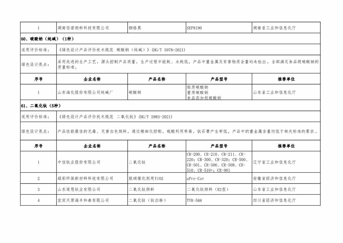 重磅！工信部公布2022年度绿色制造名单！(图92)