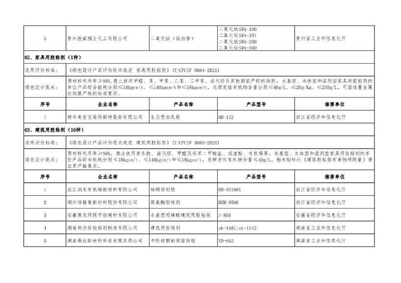 重磅！工信部公布2022年度绿色制造名单！(图93)
