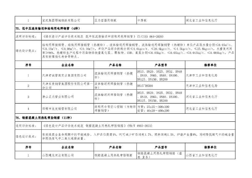 重磅！工信部公布2022年度绿色制造名单！(图99)