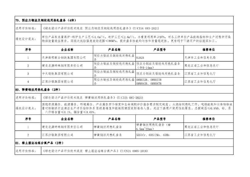 重磅！工信部公布2022年度绿色制造名单！(图102)