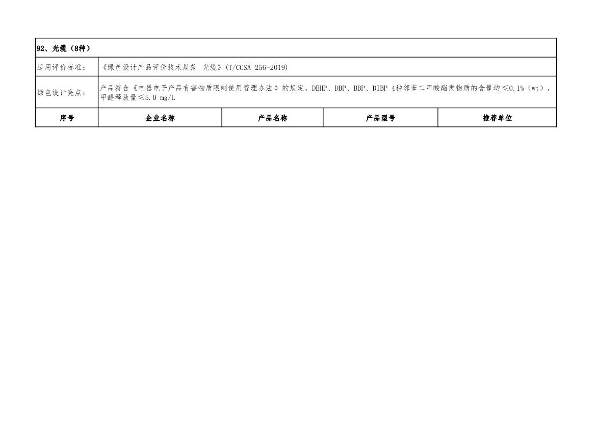 重磅！工信部公布2022年度绿色制造名单！(图109)