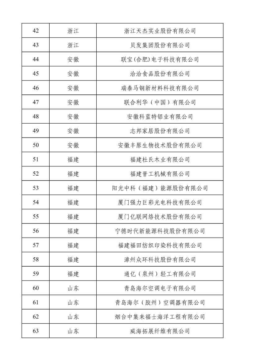 重磅！工信部公布2022年度绿色制造名单！(图119)