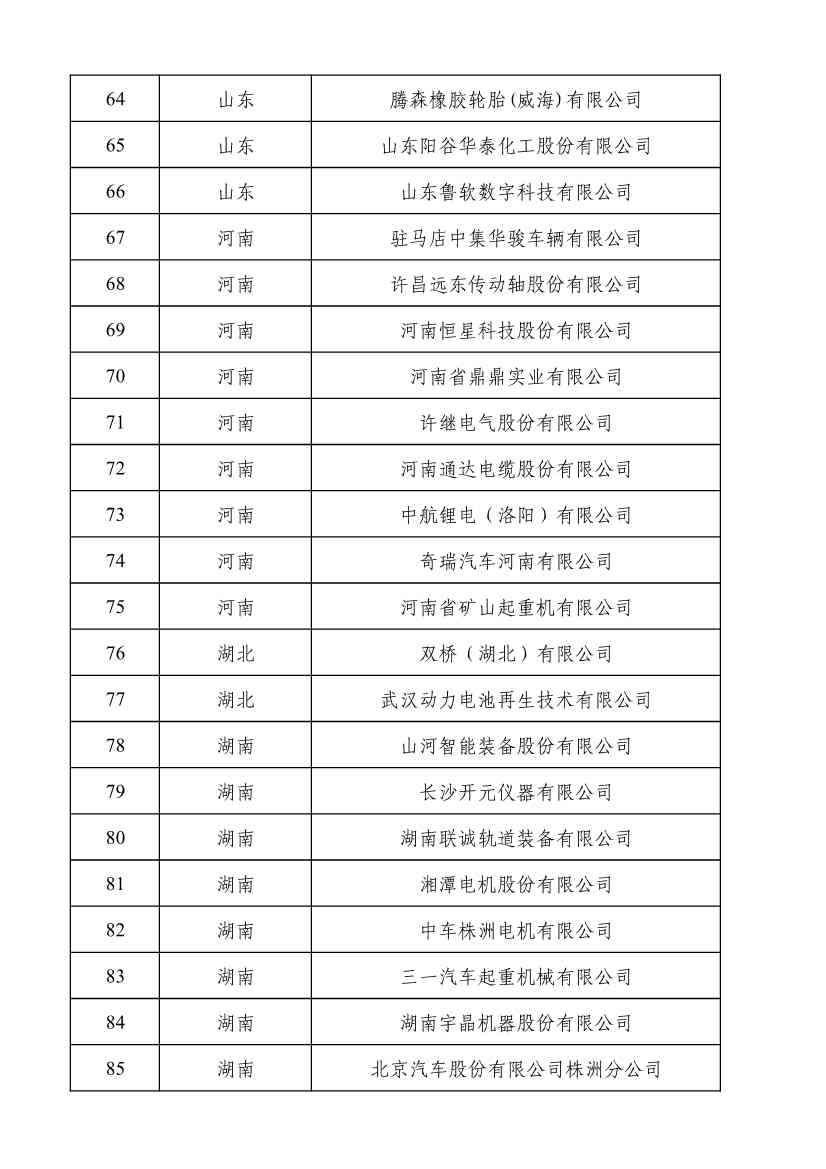 重磅！工信部公布2022年度绿色制造名单！(图120)