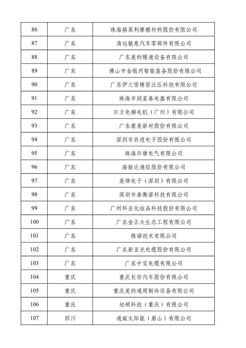 重磅！工信部公布2022年度绿色制造名单！(图121)