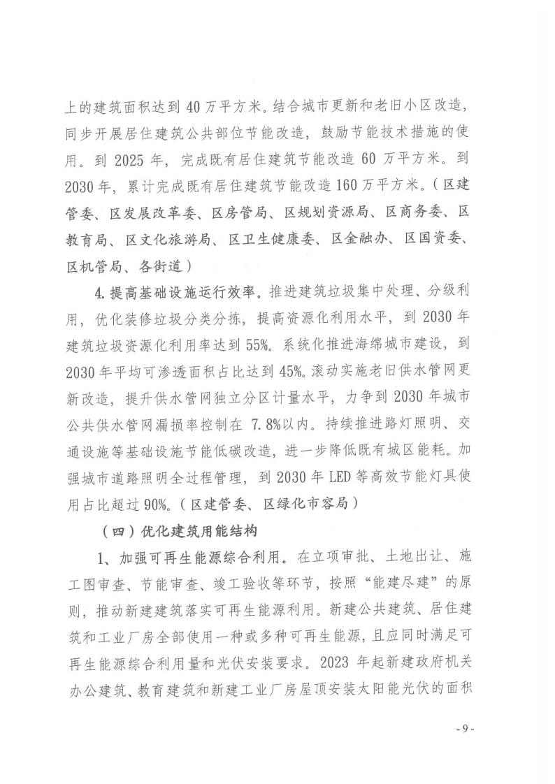 上海黄浦区建设领域碳达峰实施方案：新建建筑可再生能源替代率达到15%(图9)