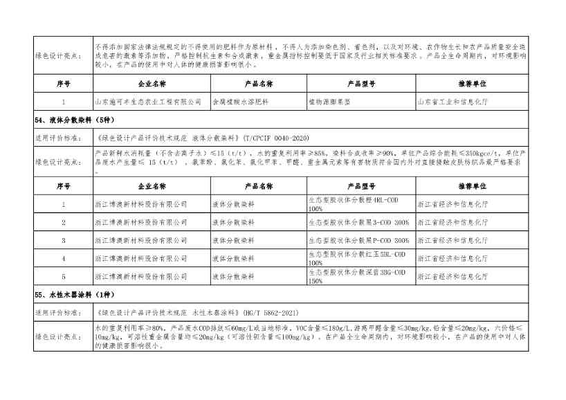 重磅！工信部公布2022年度绿色制造名单！(图89)