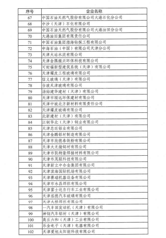 天津碳交易试点2022年度碳排放履约情况公告（附纳入企业名单）(图3)