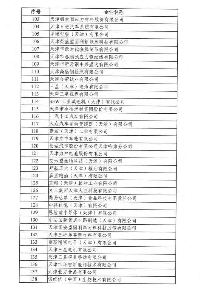 天津碳交易试点2022年度碳排放履约情况公告（附纳入企业名单）(图4)