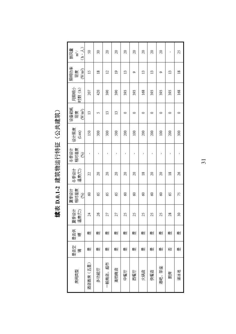 山东省住建厅印发《建筑设计碳排放计算导则（试行）》的通知(图34)