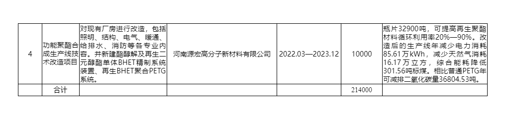 《长垣市推进碳达峰试点建设工作方案》发布！(图4)