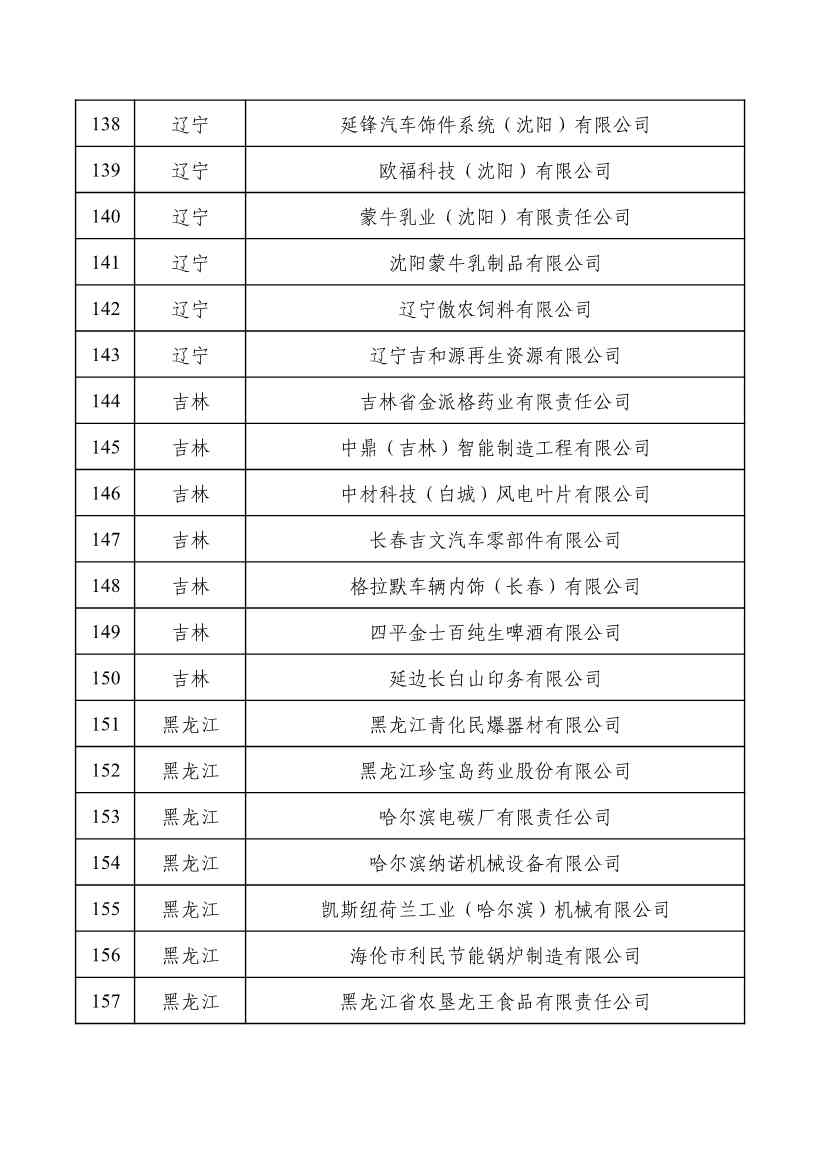 重磅！工信部公布2022年度绿色制造名单！(图8)