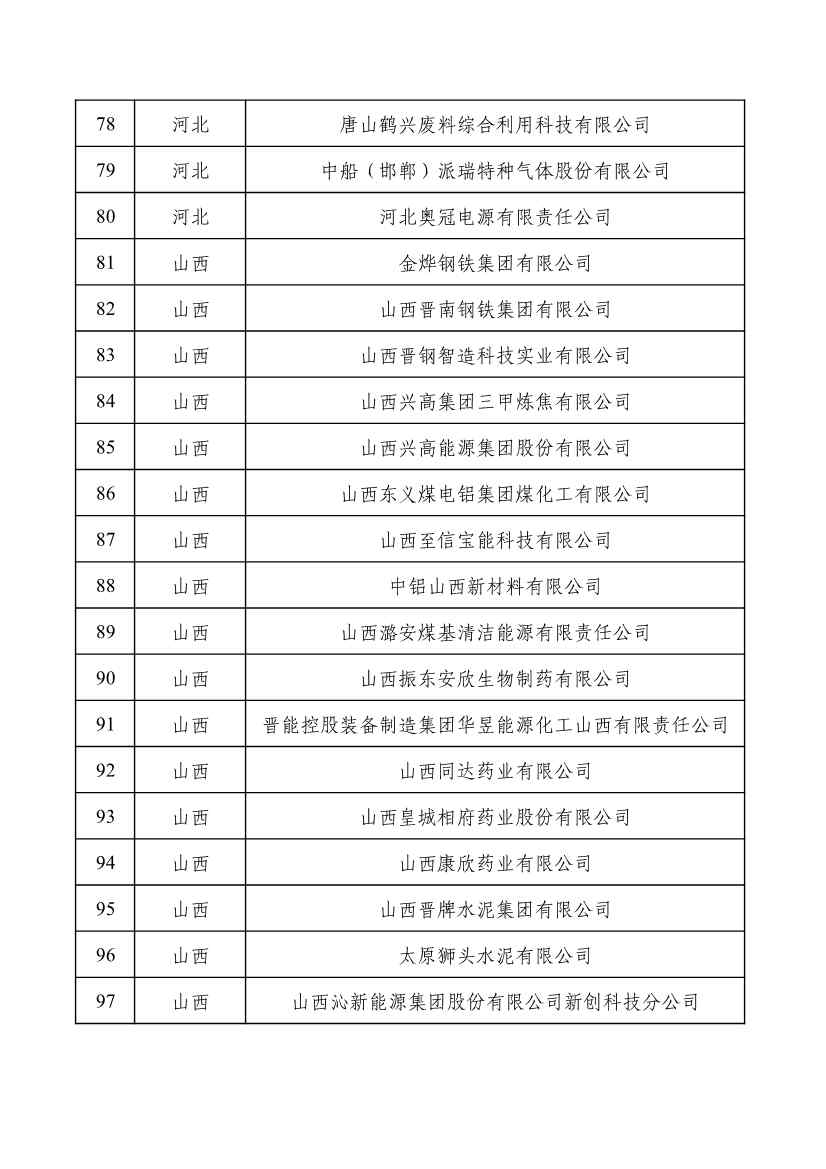 重磅！工信部公布2022年度绿色制造名单！(图5)