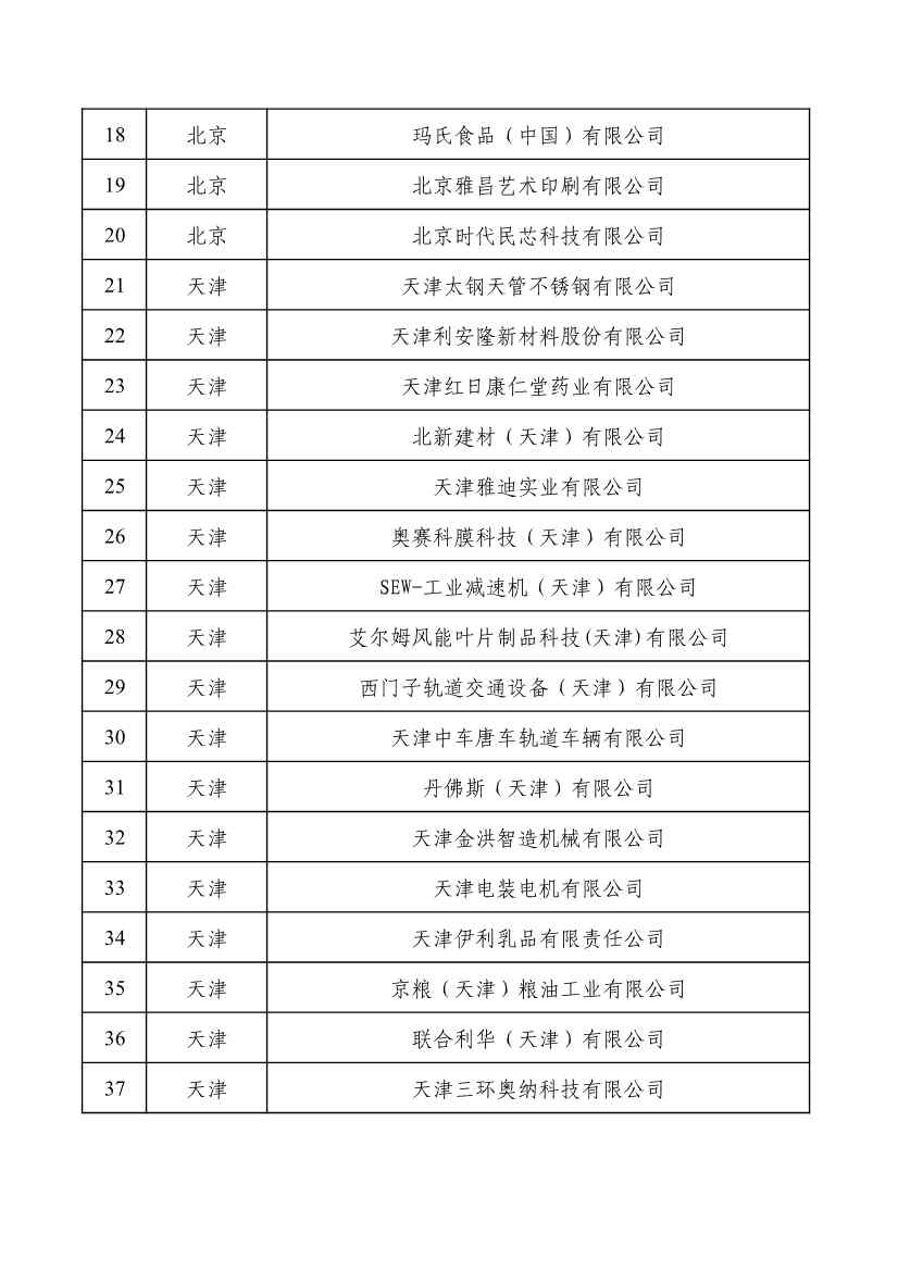 重磅！工信部公布2022年度绿色制造名单！(图2)