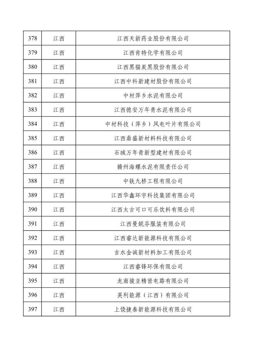 重磅！工信部公布2022年度绿色制造名单！(图20)