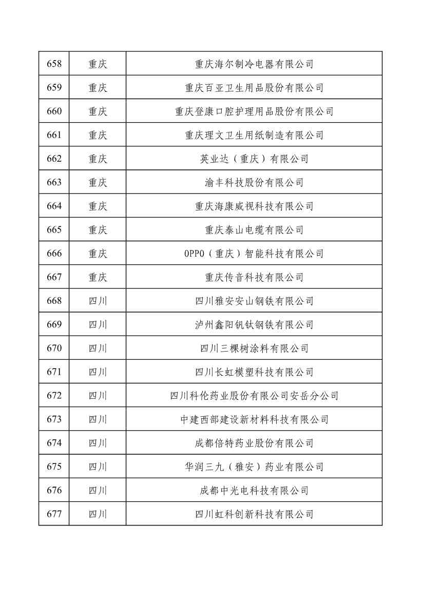 重磅！工信部公布2022年度绿色制造名单！(图34)