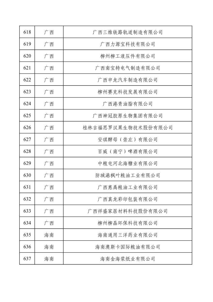 重磅！工信部公布2022年度绿色制造名单！(图32)