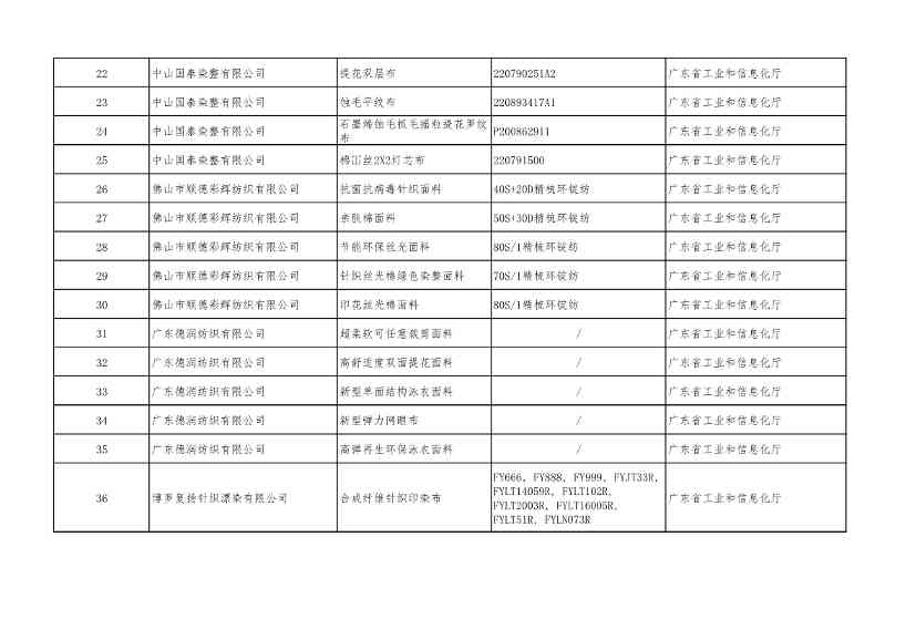 重磅！工信部公布2022年度绿色制造名单！(图68)