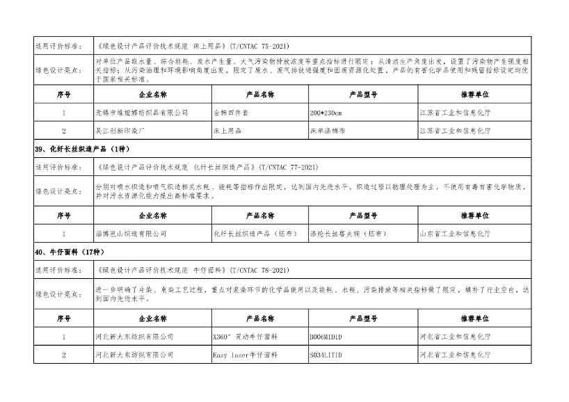 重磅！工信部公布2022年度绿色制造名单！(图72)