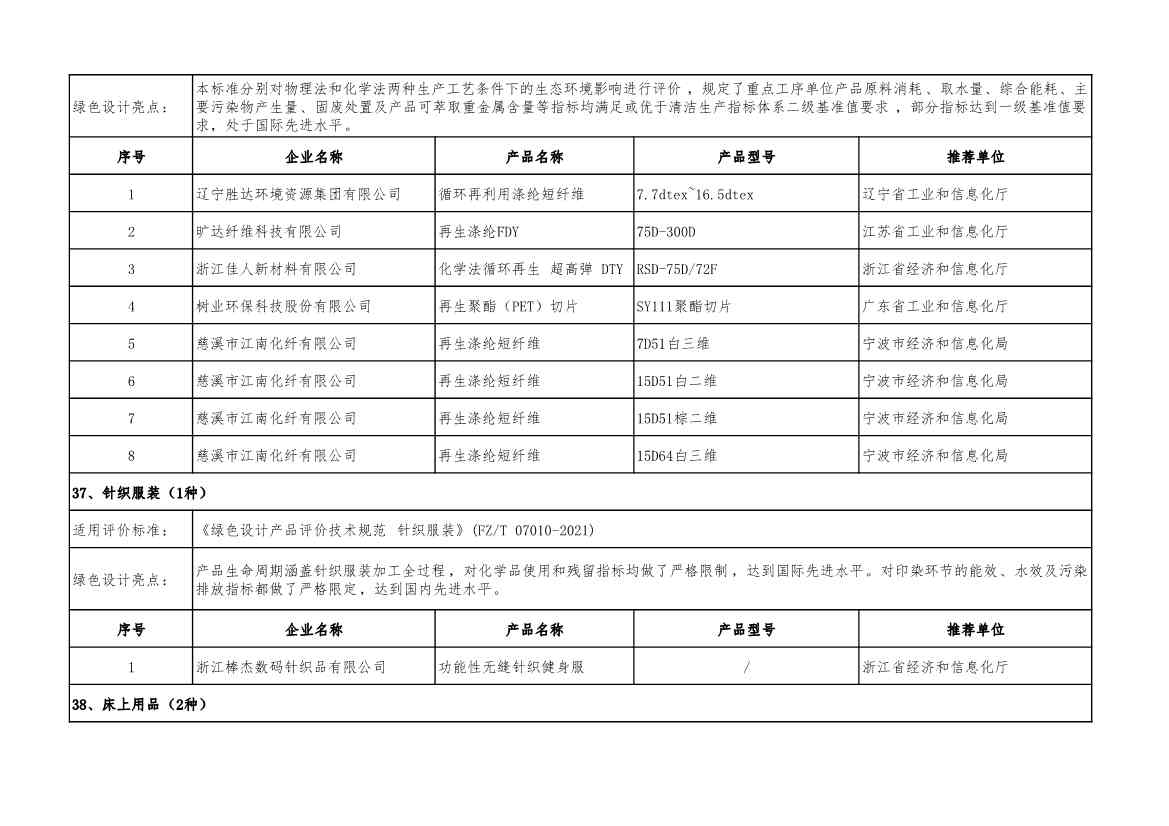 重磅！工信部公布2022年度绿色制造名单！(图71)