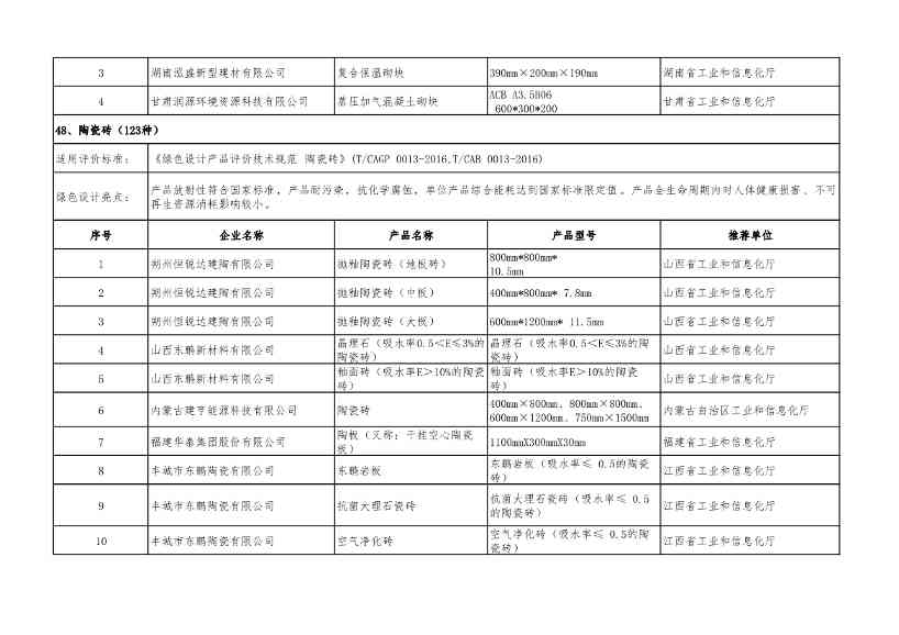 重磅！工信部公布2022年度绿色制造名单！(图78)