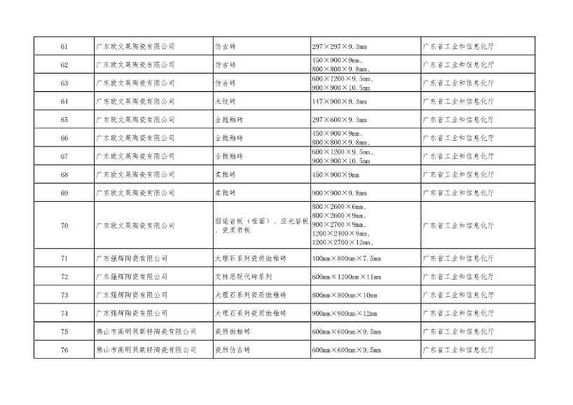 重磅！工信部公布2022年度绿色制造名单！(图82)