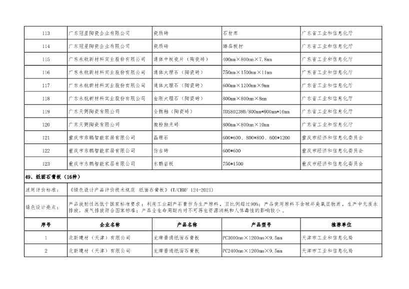 重磅！工信部公布2022年度绿色制造名单！(图85)
