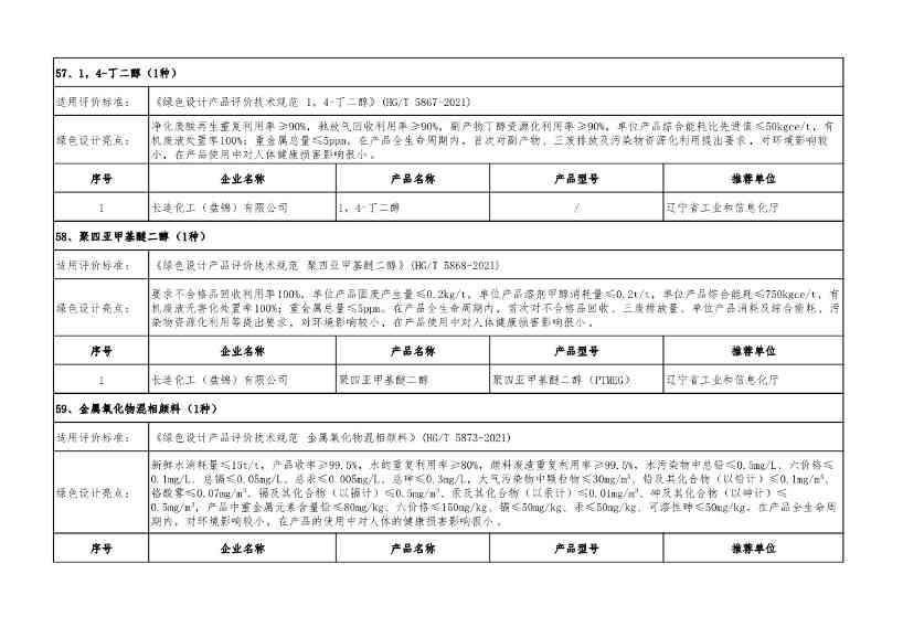 重磅！工信部公布2022年度绿色制造名单！(图91)