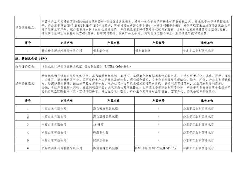 重磅！工信部公布2022年度绿色制造名单！(图106)