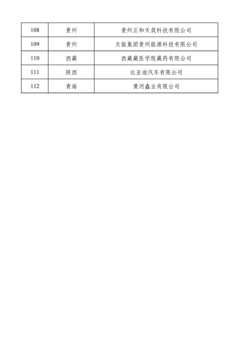 重磅！工信部公布2022年度绿色制造名单！(图122)