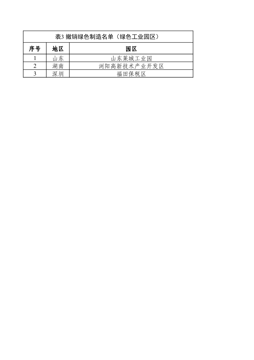 重磅！工信部公布2022年度绿色制造名单！(图128)