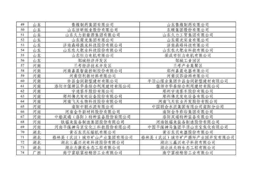 重磅！工信部公布2022年度绿色制造名单！(图132)