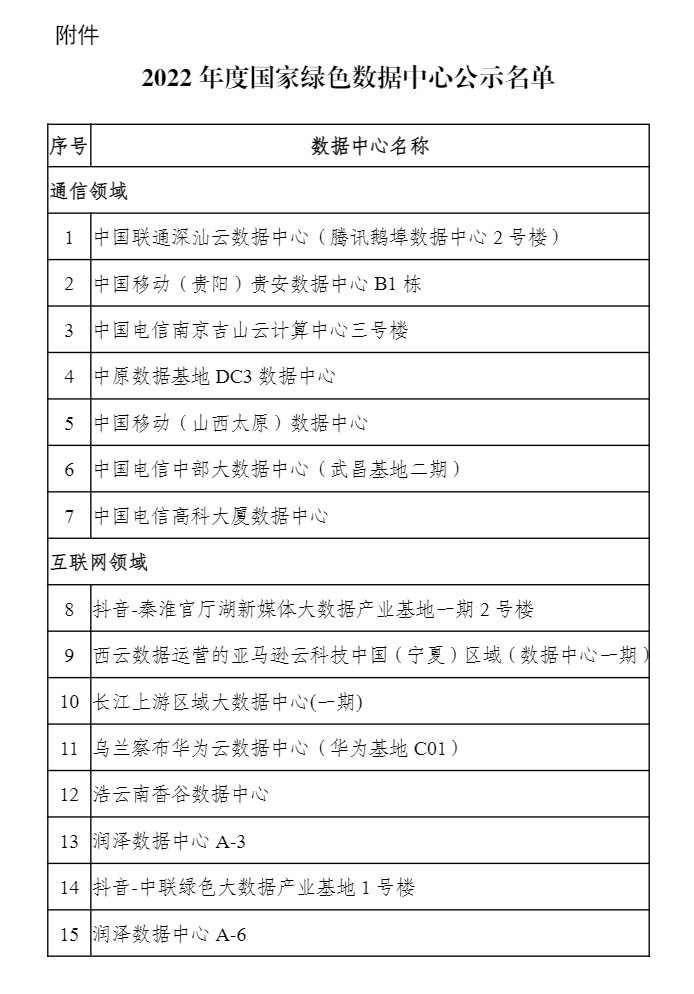 2022年度国家绿色数据中心名单公示