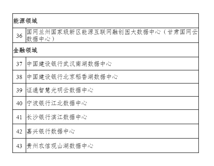 2022年度国家绿色数据中心名单公示(图3)