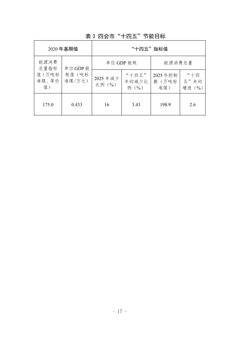 广东省《四会市节能减排“十四五”规划（第二次征求意见稿）》公开征求意见！(图20)