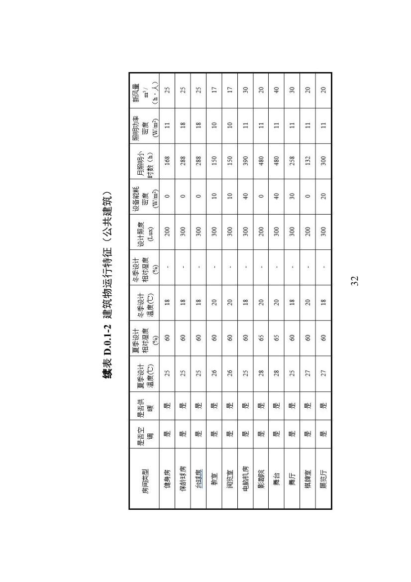 山东省住建厅印发《建筑设计碳排放计算导则（试行）》的通知(图35)