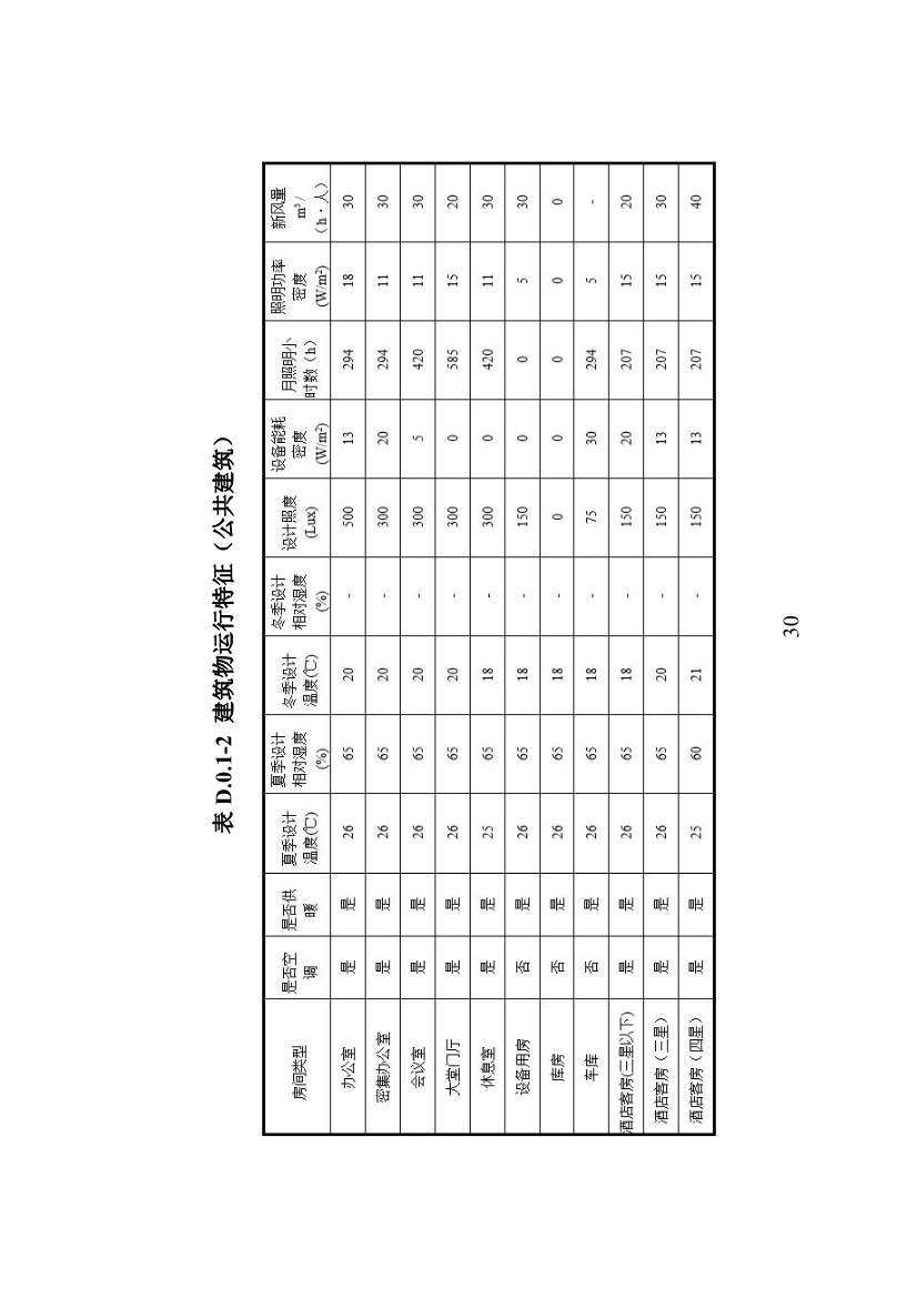 山东省住建厅印发《建筑设计碳排放计算导则（试行）》的通知(图33)